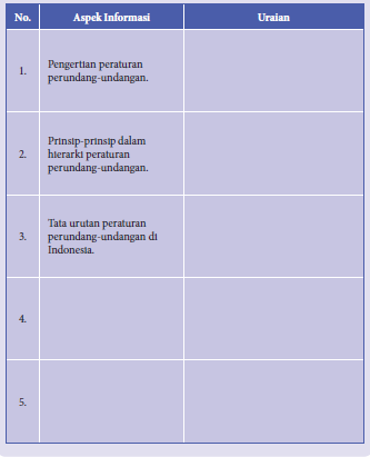 Detail Tata Perundang Undangan Nomer 23