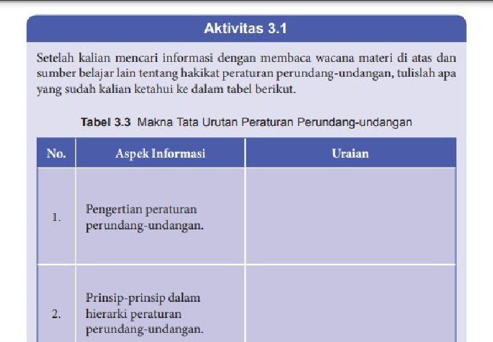 Detail Tata Perundang Undangan Nomer 34
