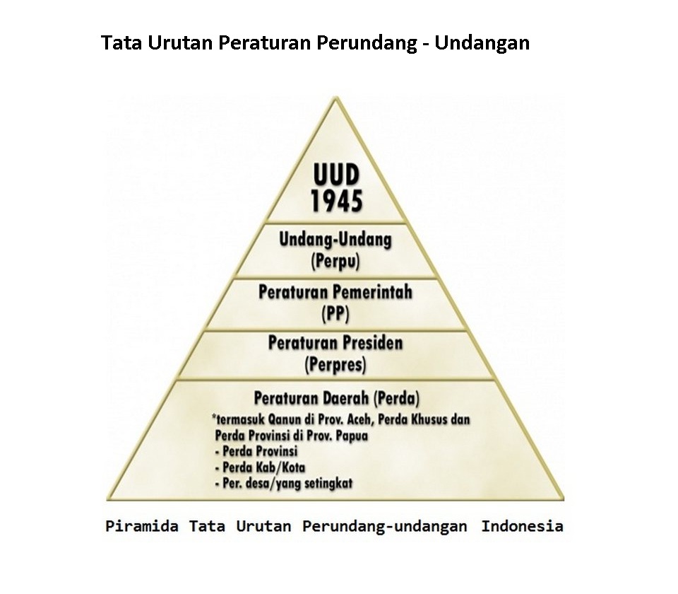 Detail Tata Perundang Undangan Nomer 6