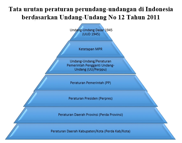 Detail Tata Perundang Undangan Nomer 8