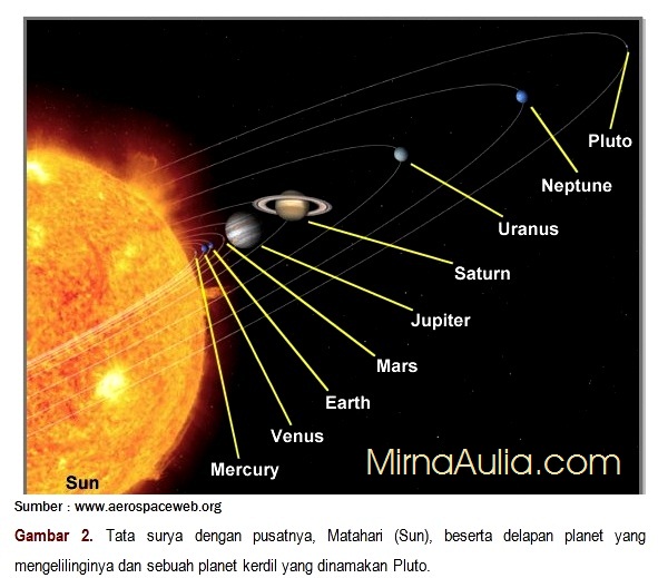 Detail Tata Surya Alam Semesta Nomer 52