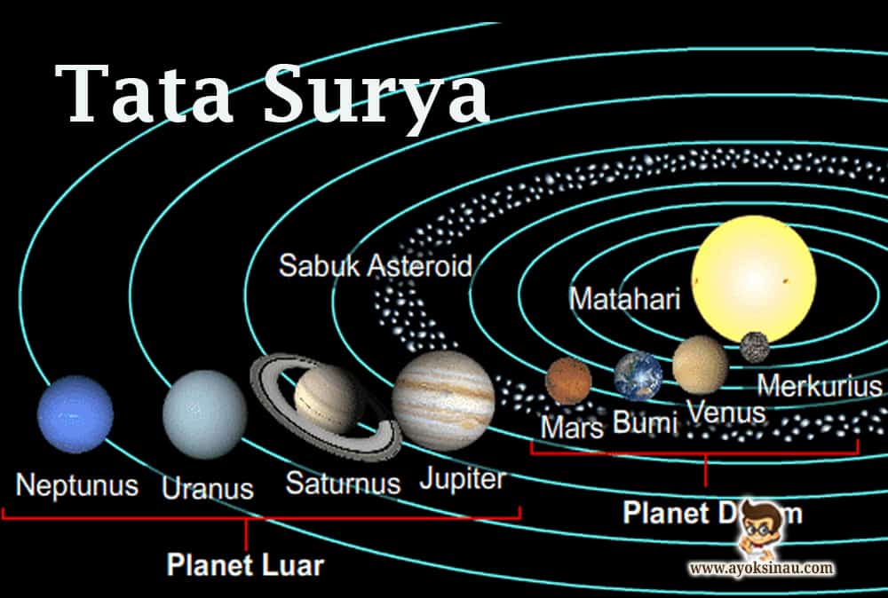 Detail Tata Surya Gambar Nomer 4