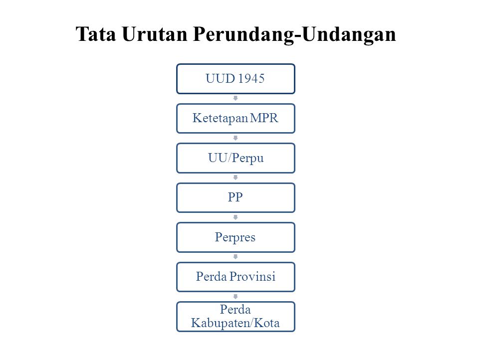 Detail Tata Urutan Peraturan Perundang Undangan Nasional Nomer 24