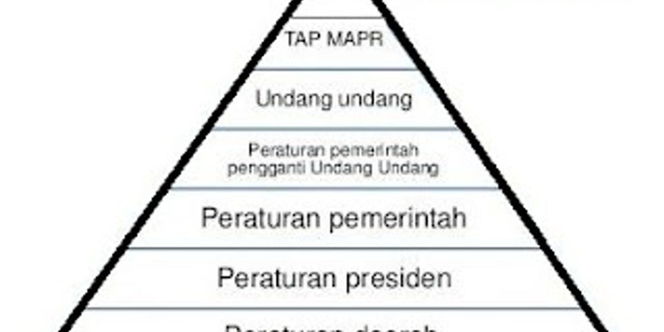 Detail Tata Urutan Perundang Undangan Nasional Nomer 18