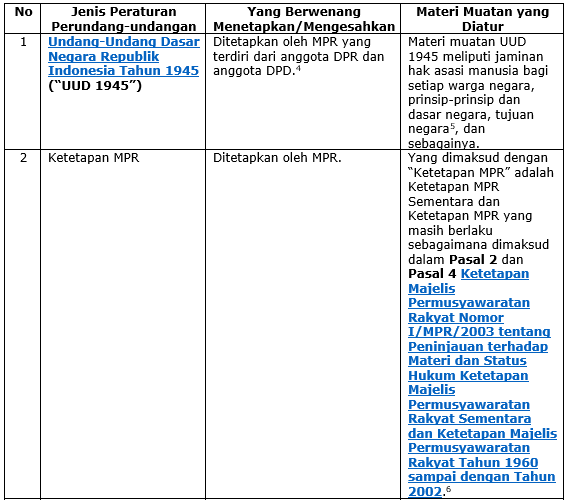 Detail Tata Urutan Perundang Undangan Nasional Nomer 38