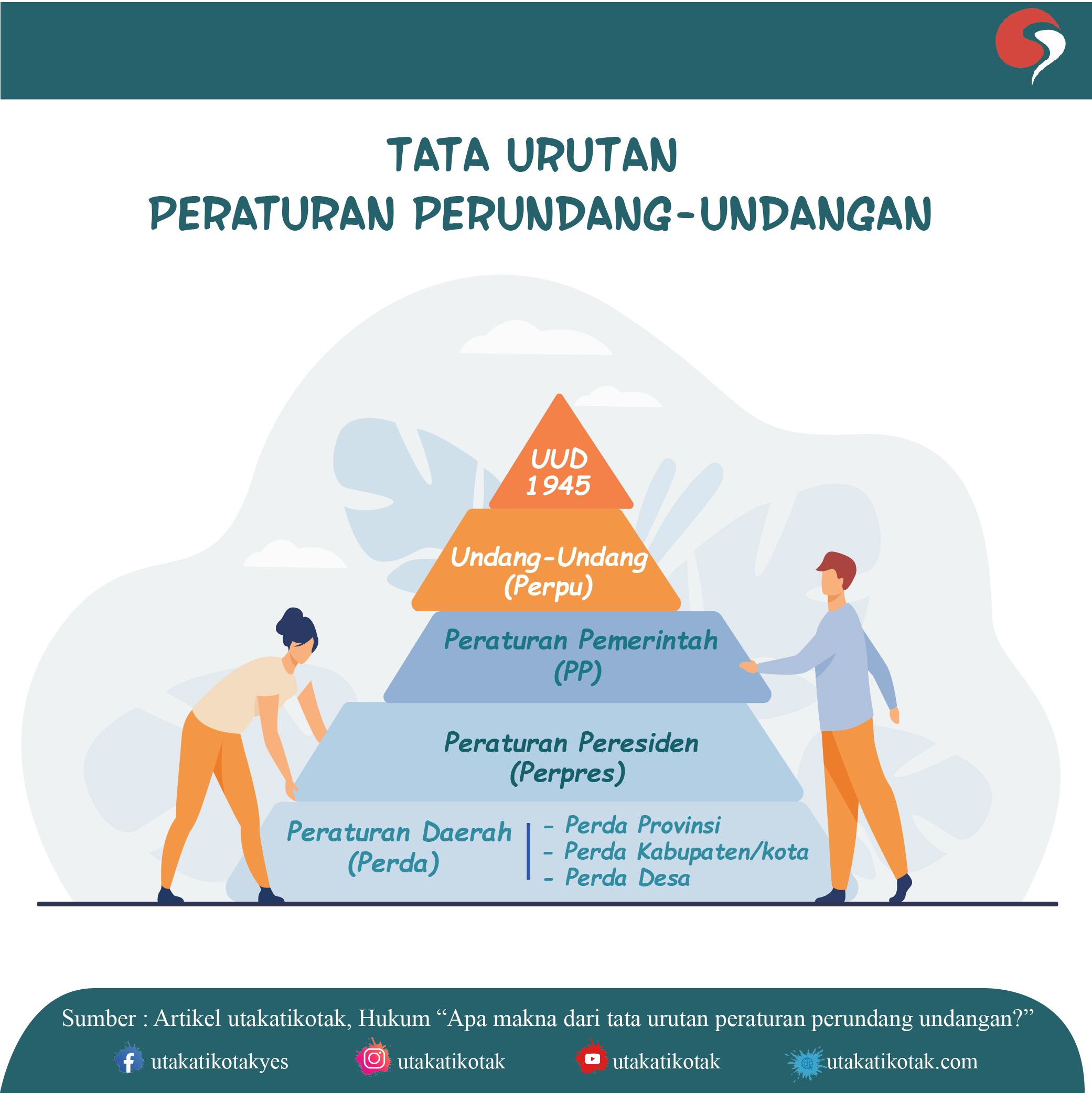 Detail Tata Urutan Perundang Undangan Nasional Nomer 7