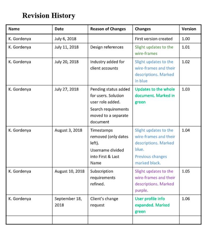 Detail Technical Specification Template Nomer 11