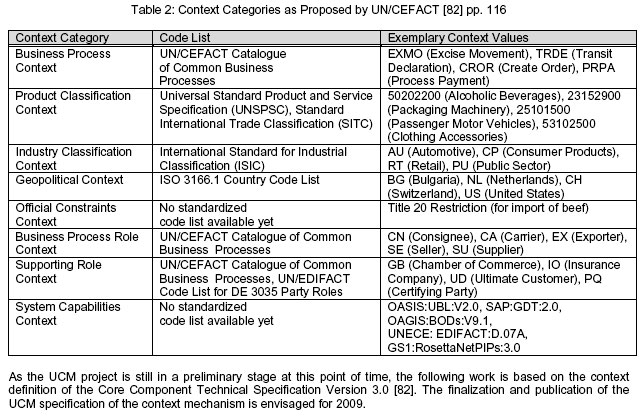 Detail Technical Specification Template Nomer 13