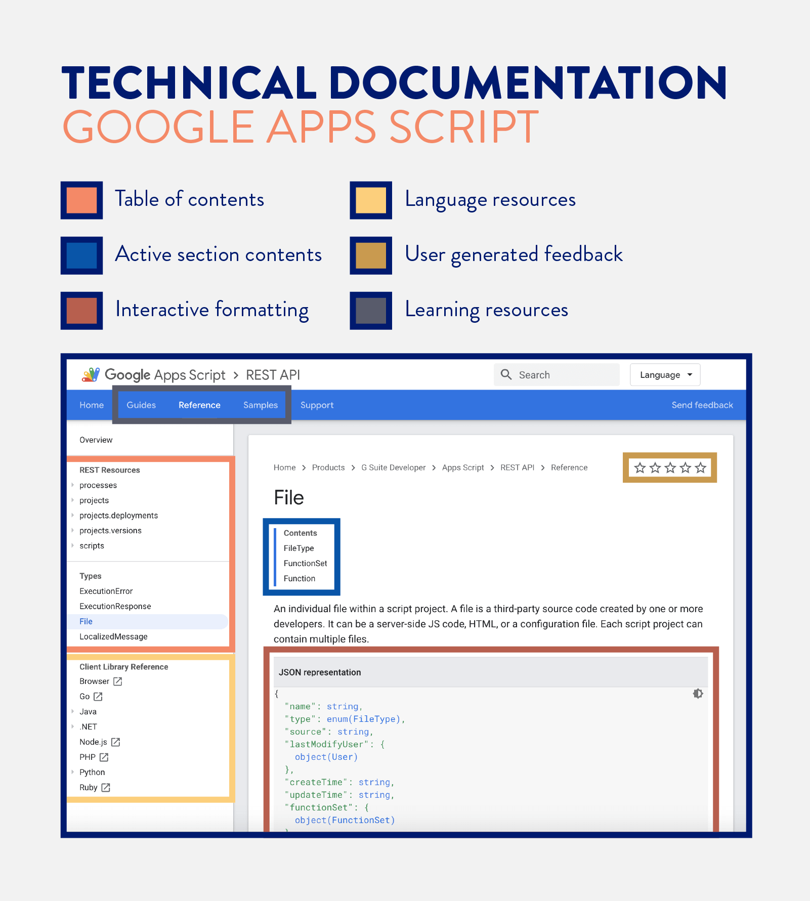 Detail Technical Specification Template Nomer 33