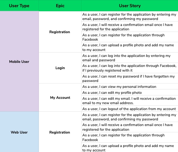 Detail Technical Story Template Nomer 8