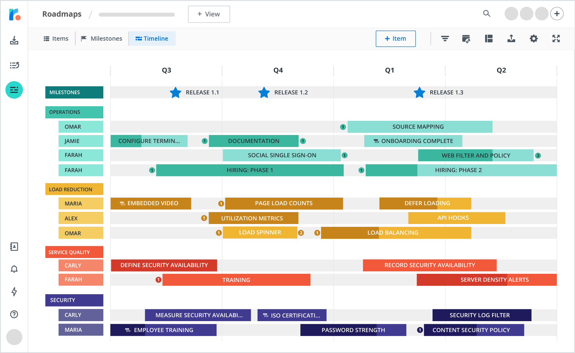 Technology Roadmap Template - KibrisPDR