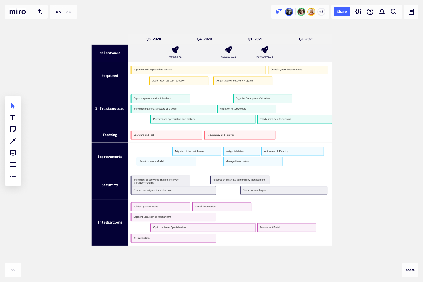 Detail Technology Roadmap Template Nomer 11