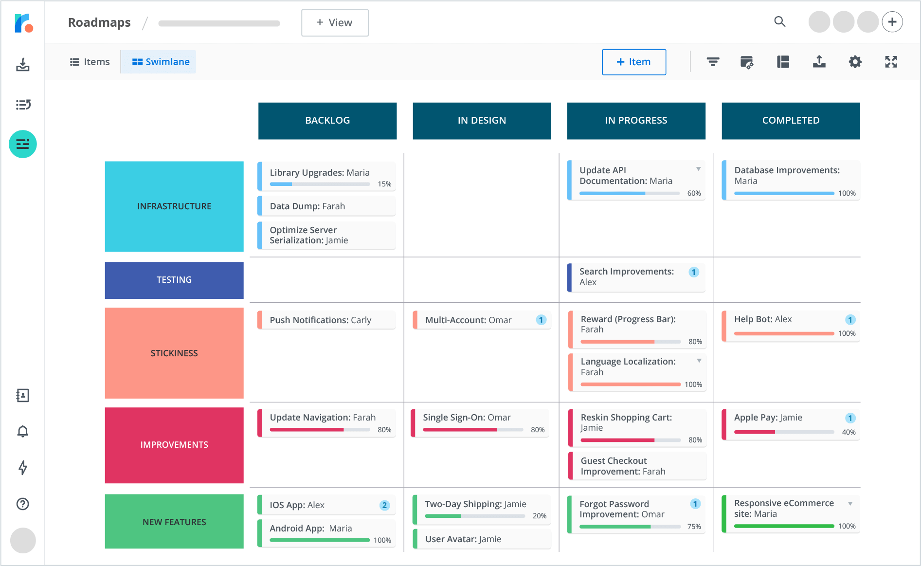 Detail Technology Roadmap Template Nomer 12