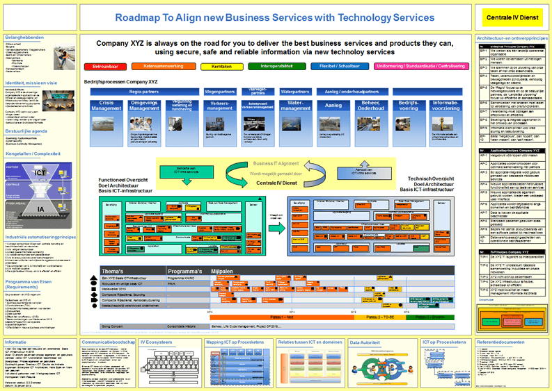 Detail Technology Roadmap Template Nomer 15