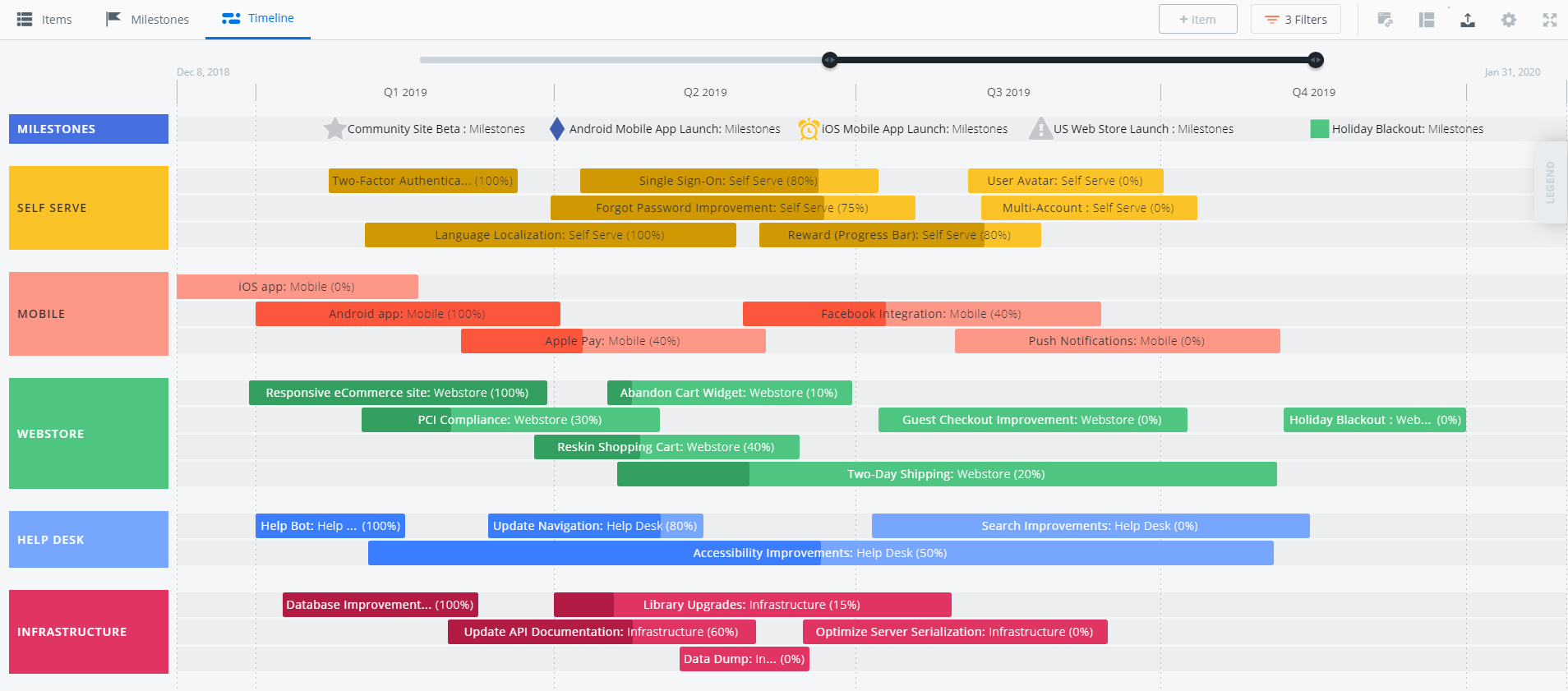 Detail Technology Roadmap Template Nomer 19