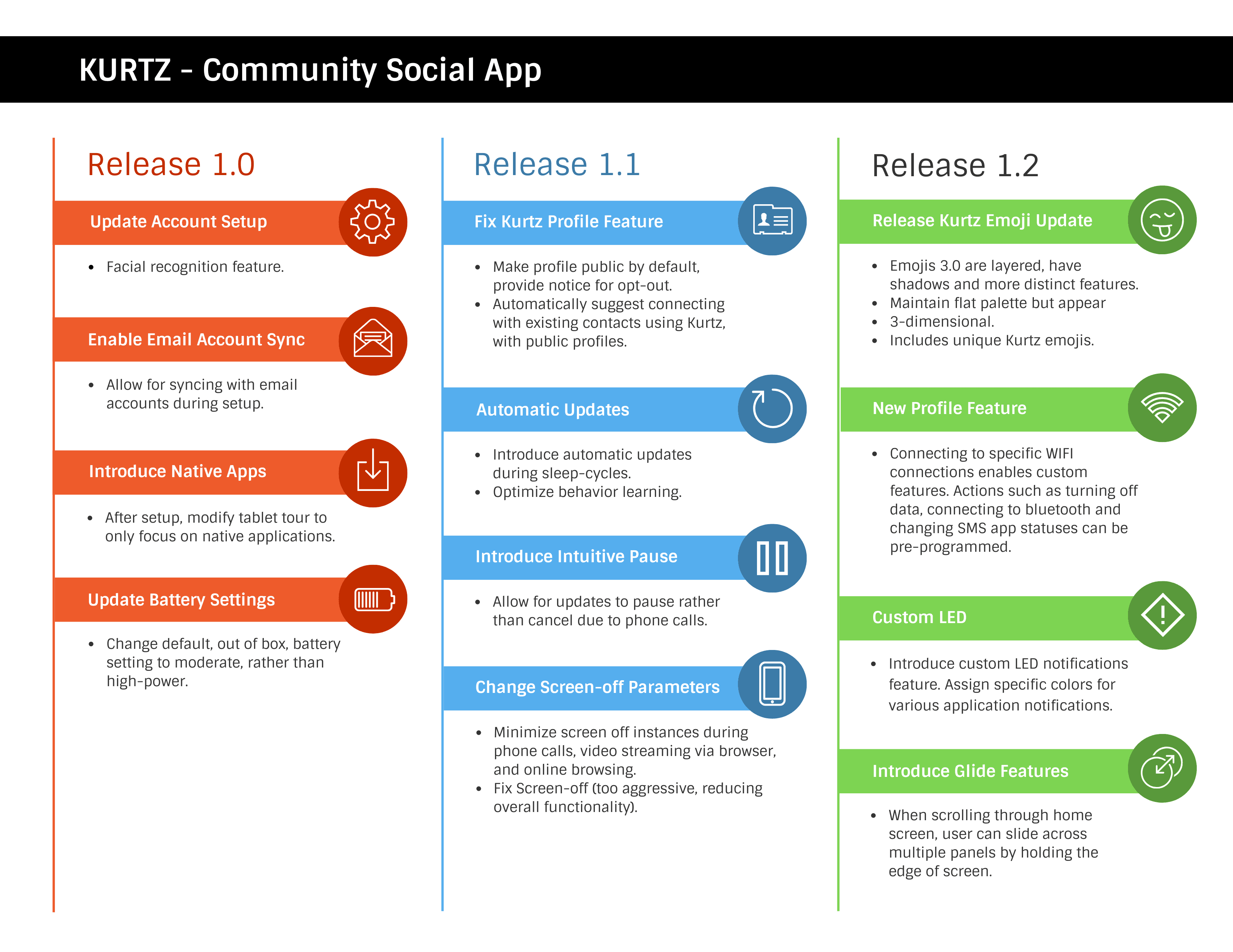 Detail Technology Roadmap Template Nomer 23