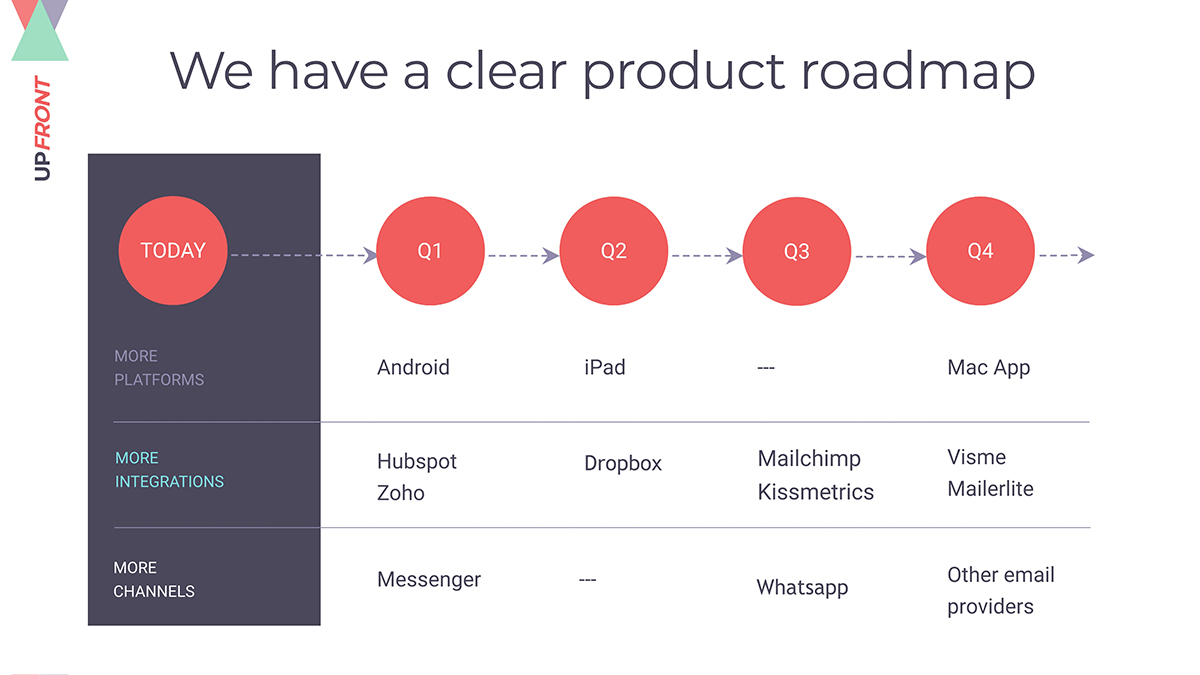 Detail Technology Roadmap Template Nomer 26