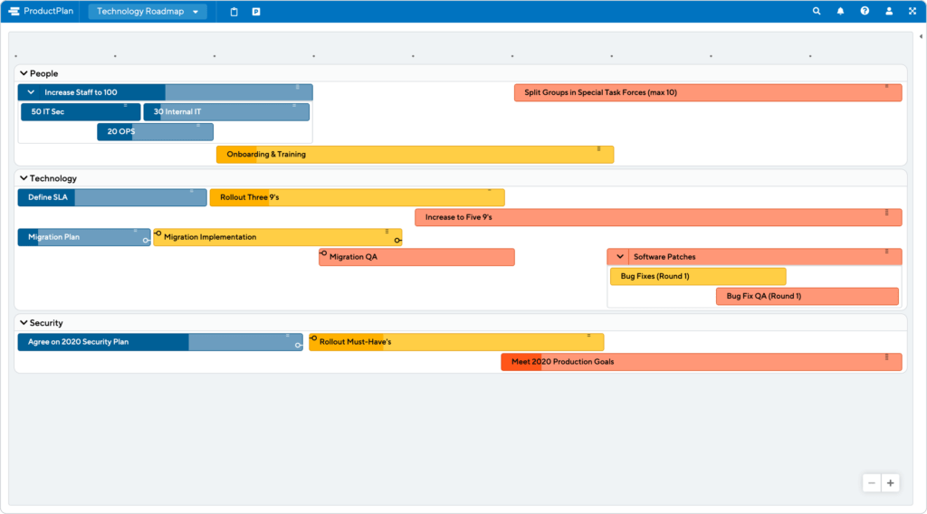 Detail Technology Roadmap Template Nomer 4