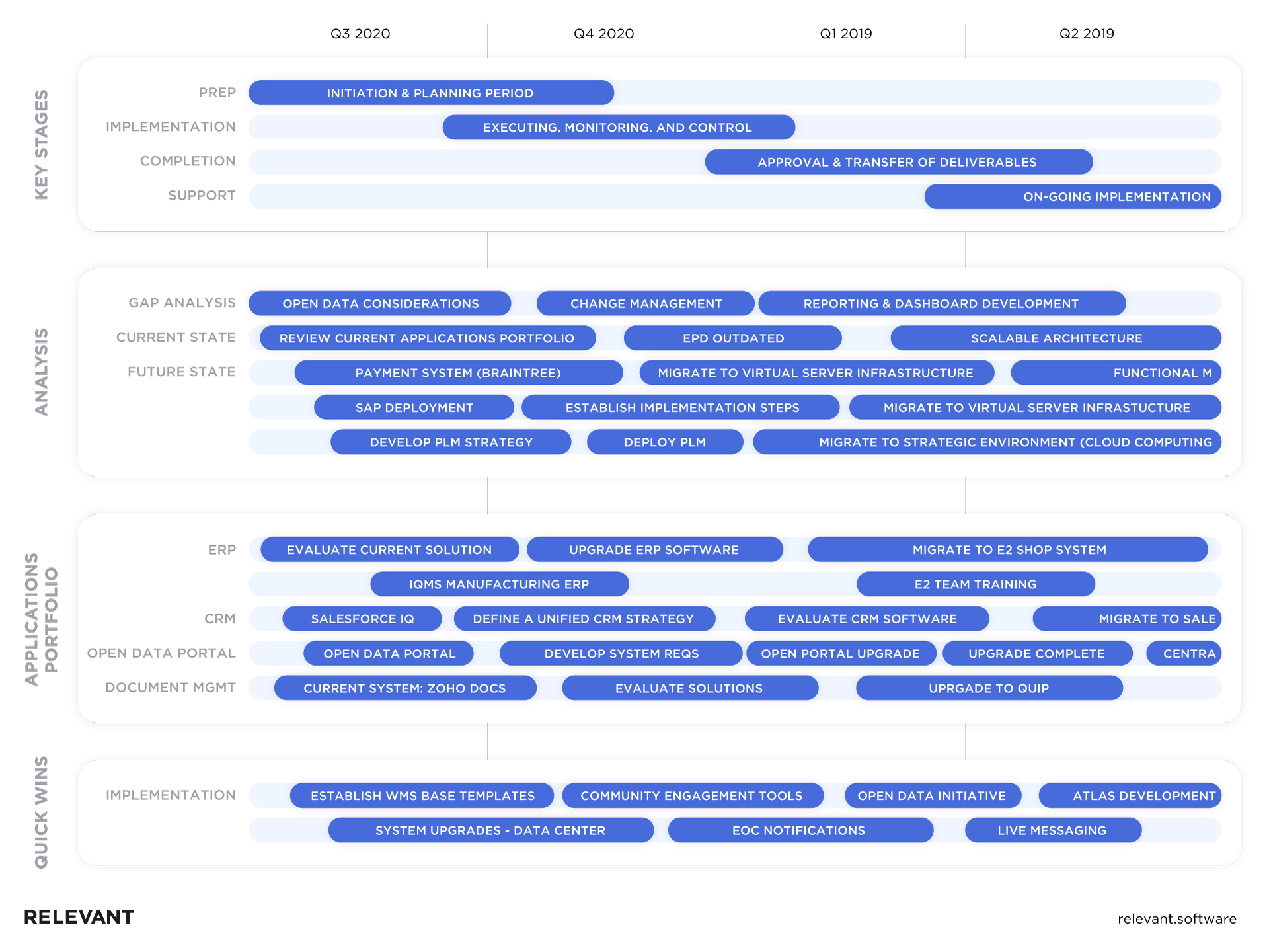 Detail Technology Roadmap Template Nomer 27