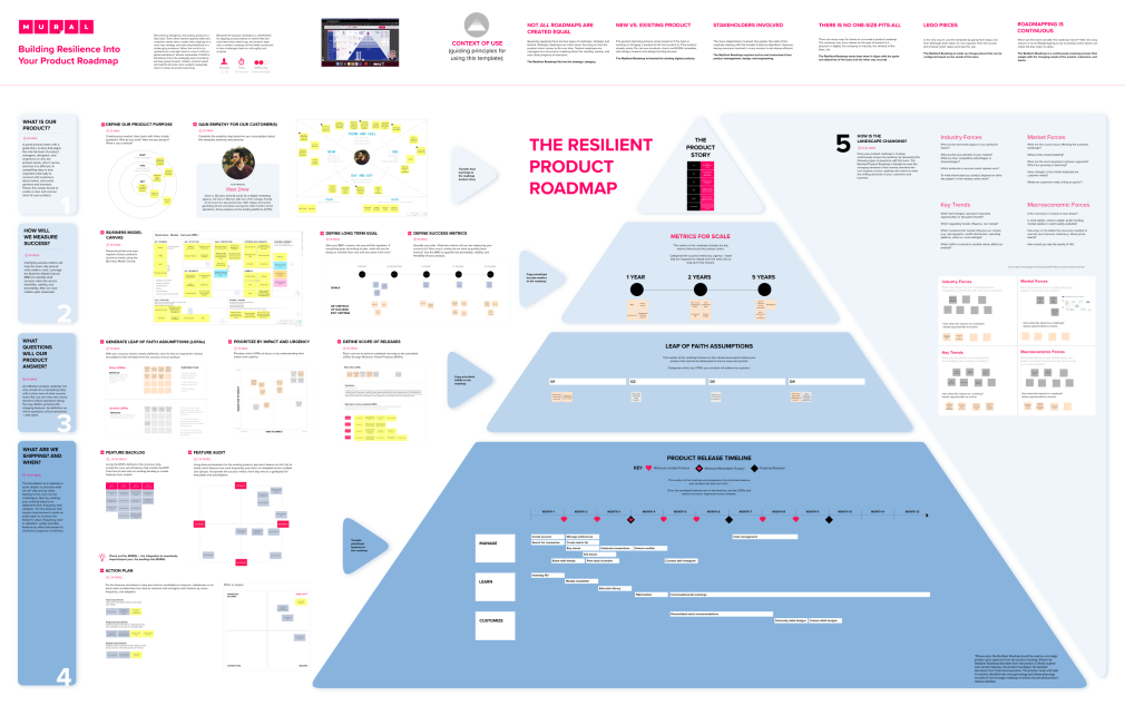 Detail Technology Roadmap Template Nomer 28