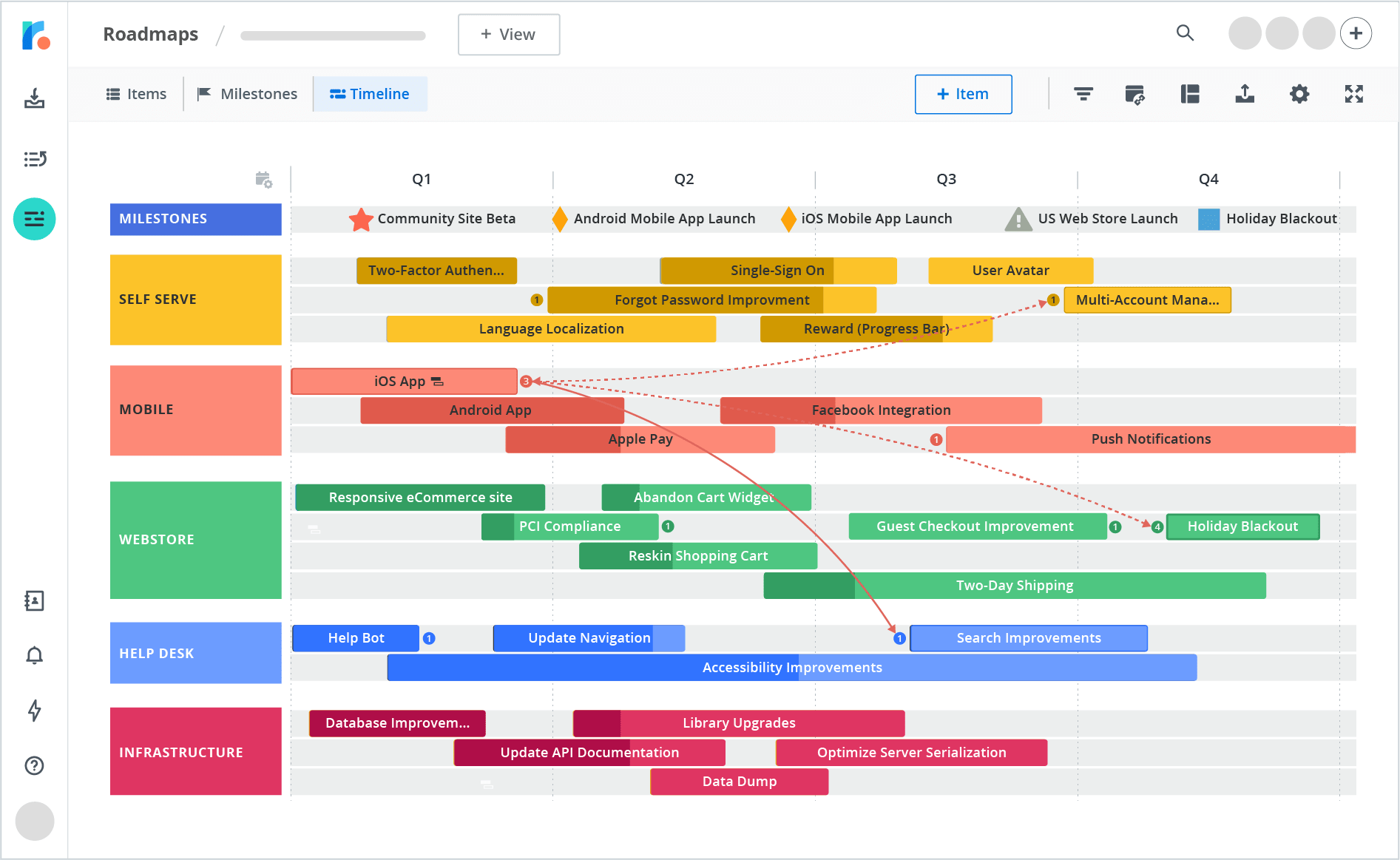 Detail Technology Roadmap Template Nomer 29