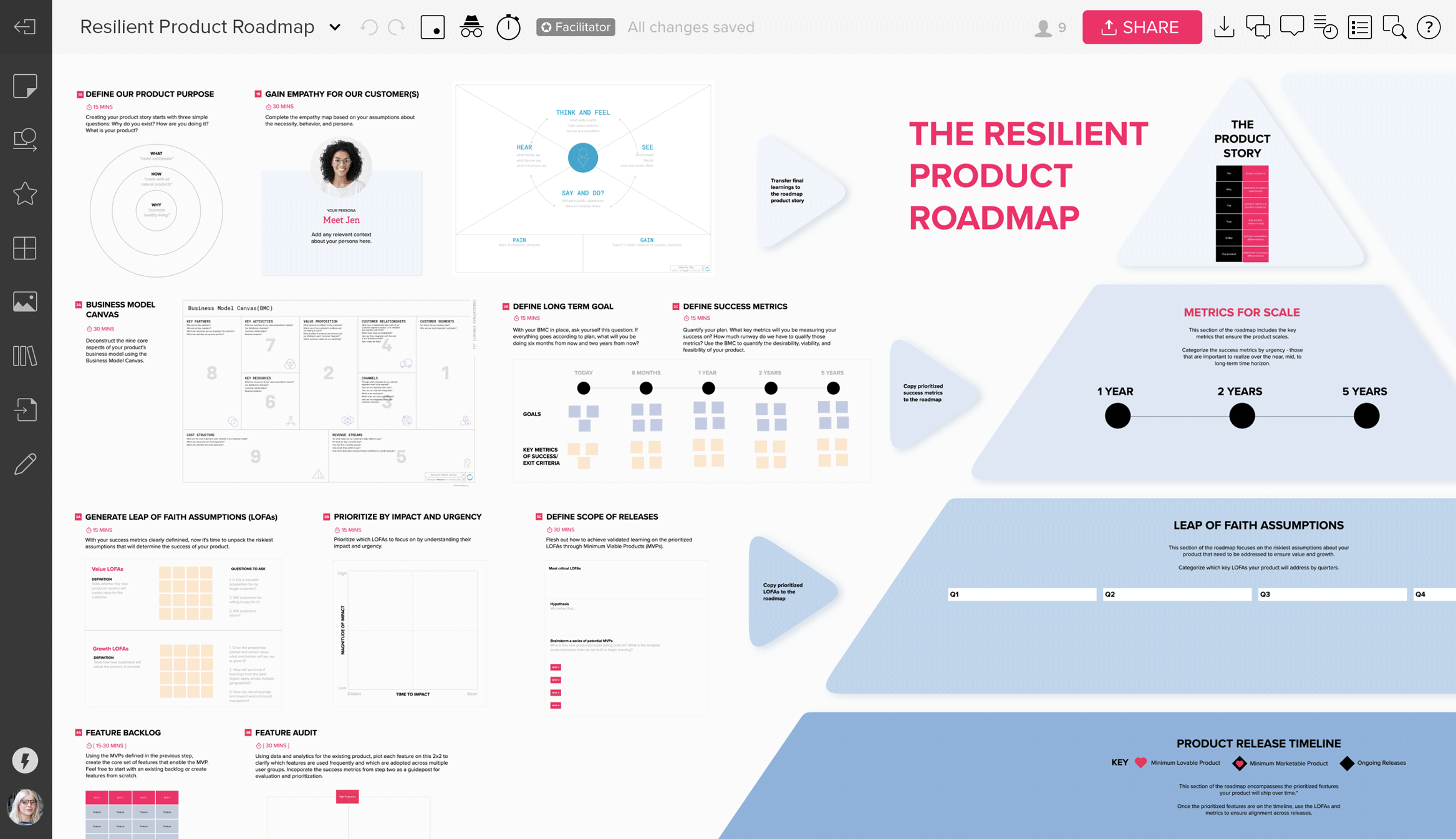 Detail Technology Roadmap Template Nomer 31