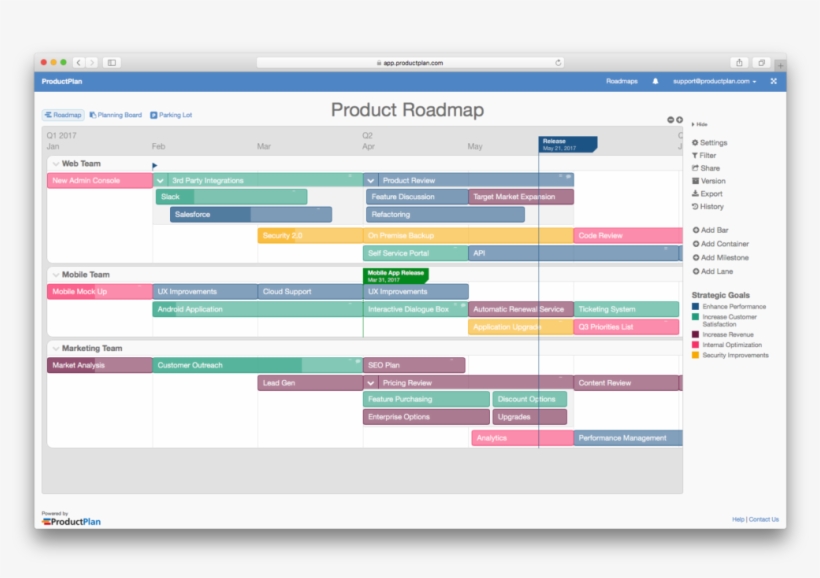 Detail Technology Roadmap Template Nomer 37