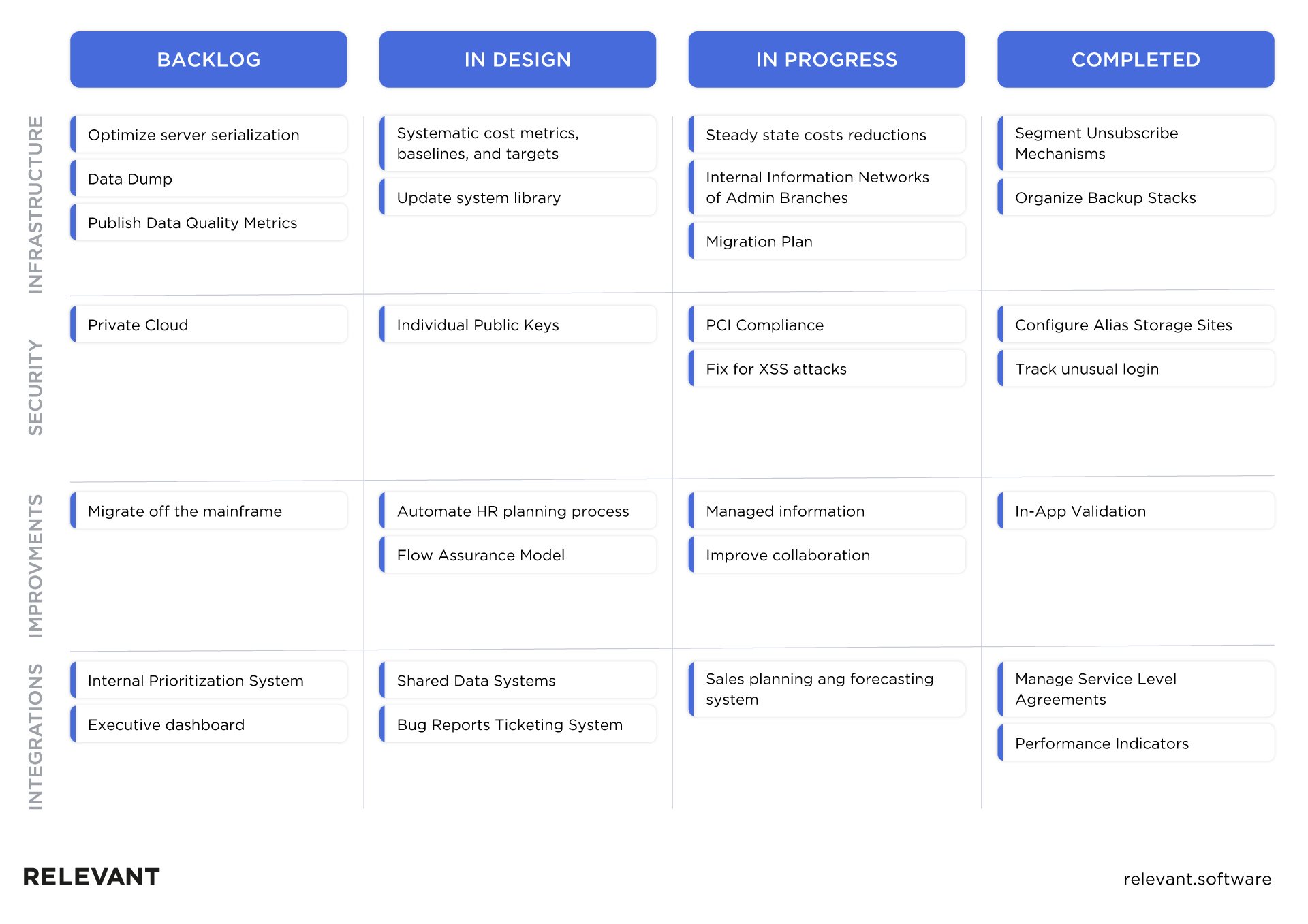 Detail Technology Roadmap Template Nomer 42