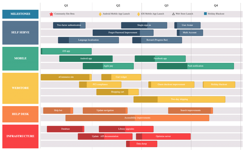 Detail Technology Roadmap Template Nomer 43