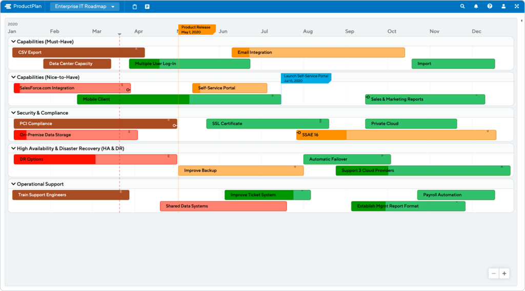 Detail Technology Roadmap Template Nomer 6