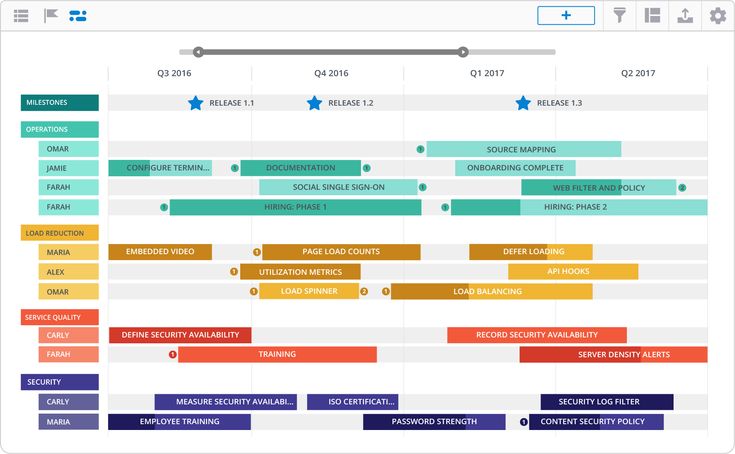 Detail Technology Roadmap Template Nomer 44