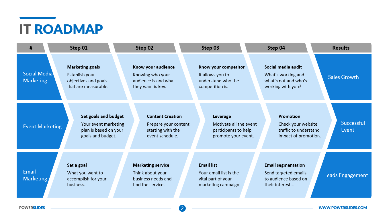 Detail Technology Roadmap Template Nomer 47