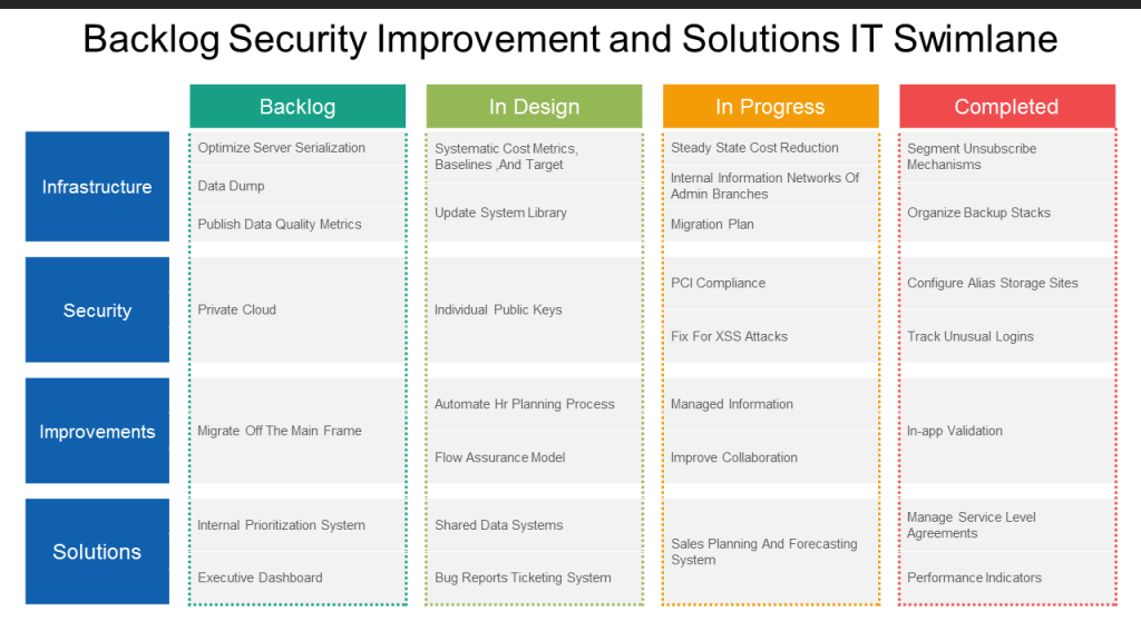 Detail Technology Roadmap Template Nomer 48