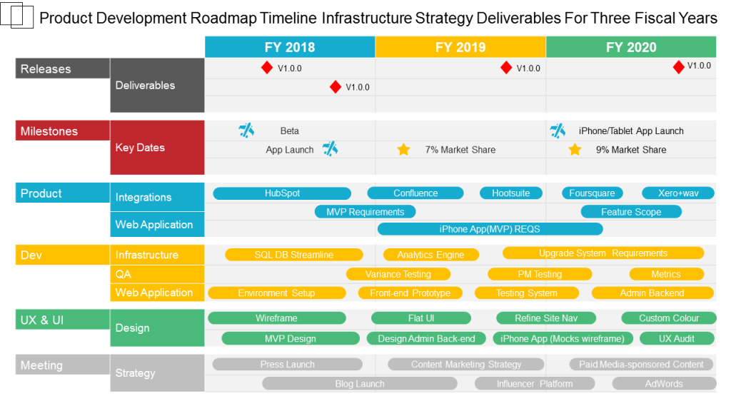 Detail Technology Roadmap Template Nomer 50