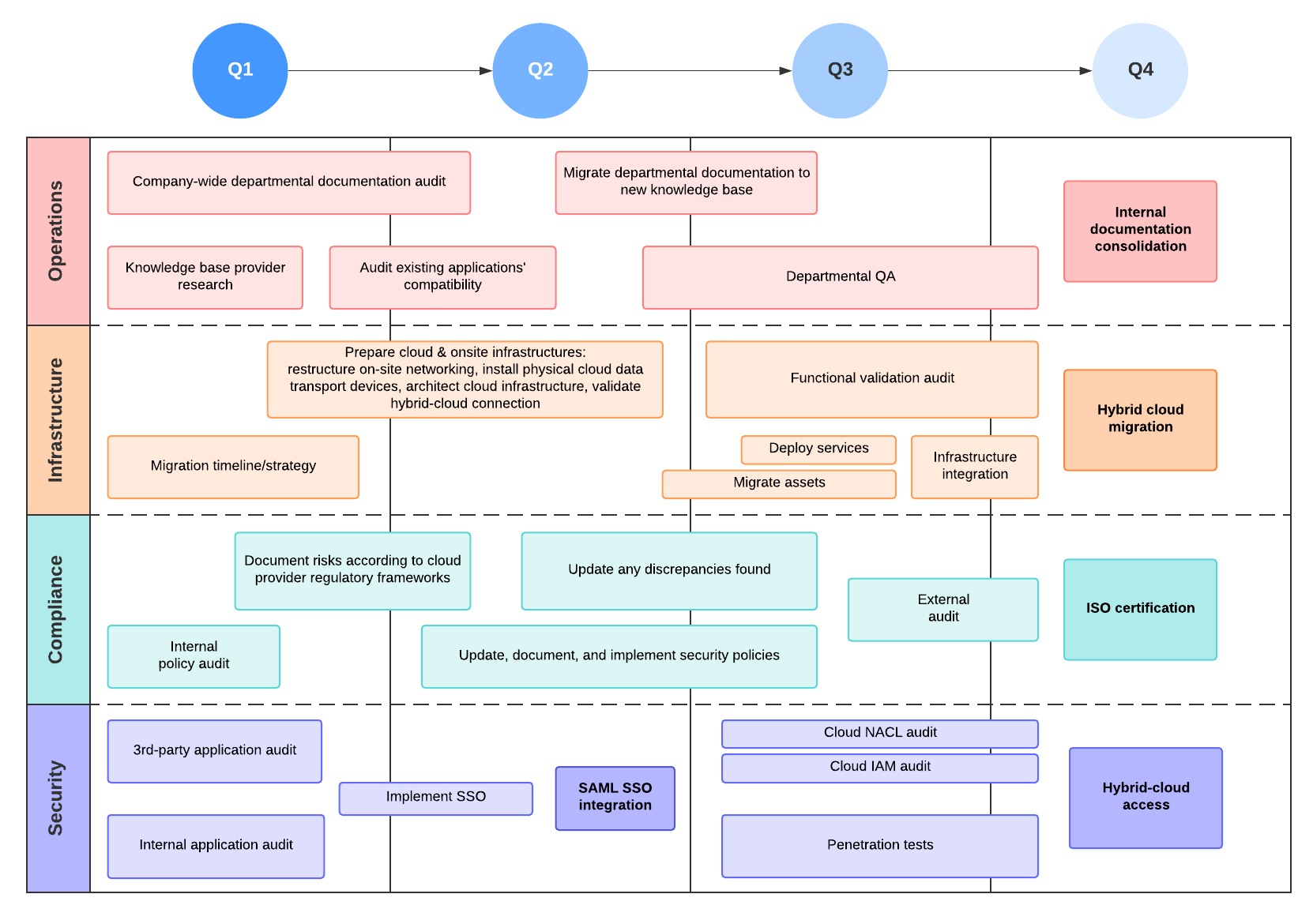 Detail Technology Roadmap Template Nomer 7