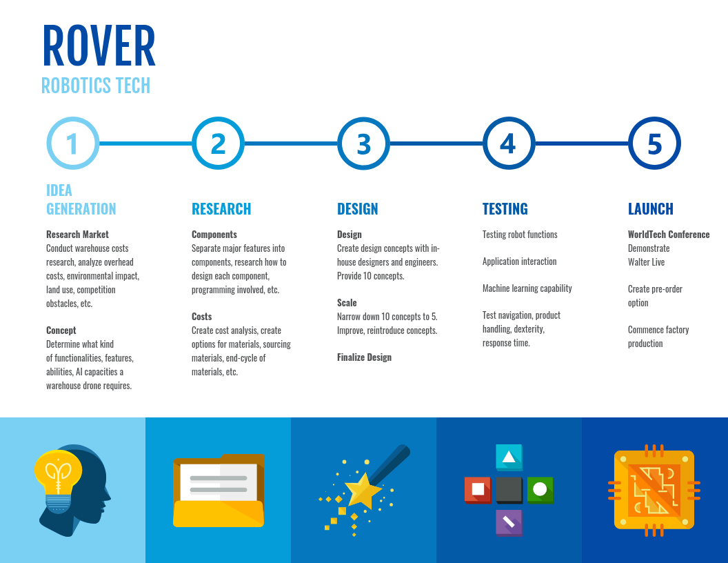 Detail Technology Roadmap Template Nomer 8