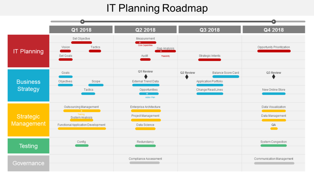 Detail Technology Roadmap Template Nomer 9