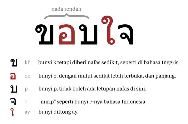 Detail Teks Bahasa Thailand Nomer 7