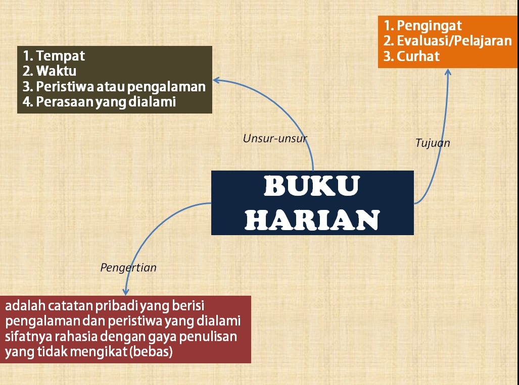 Detail Teks Buku Harian Nomer 47