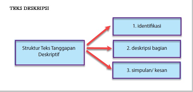 Detail Teks Deskripsibeserta Gambar Nya Bahasa Indonesia Nomer 17