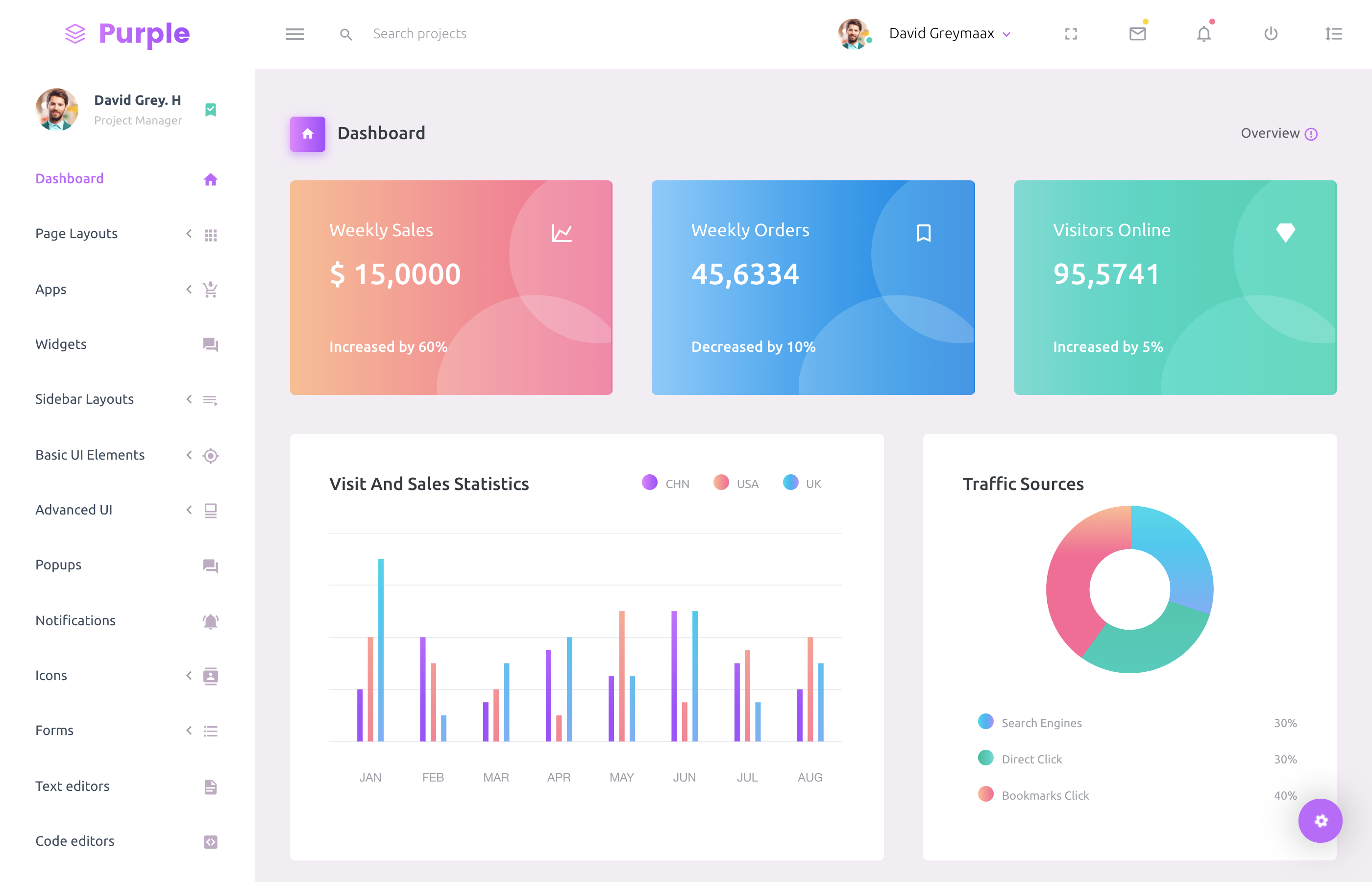 Detail Template Admin Bootstrap Free Simple Nomer 4