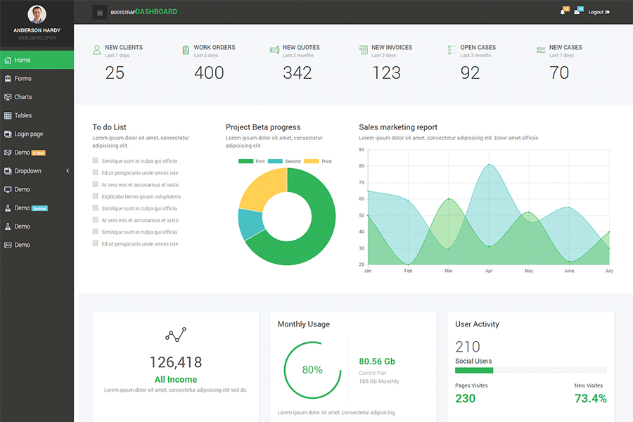 Detail Template Admin Bootstrap Free Simple Nomer 34