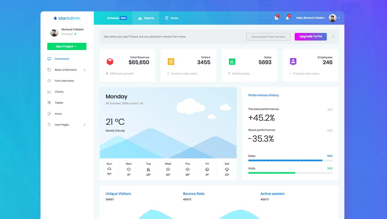 Detail Template Admin Bootstrap Free Simple Nomer 46