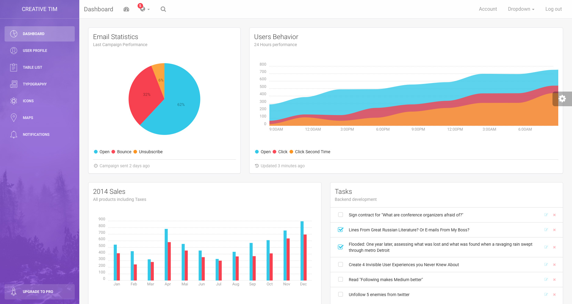 Detail Template Admin Bootstrap Free Simple Nomer 48