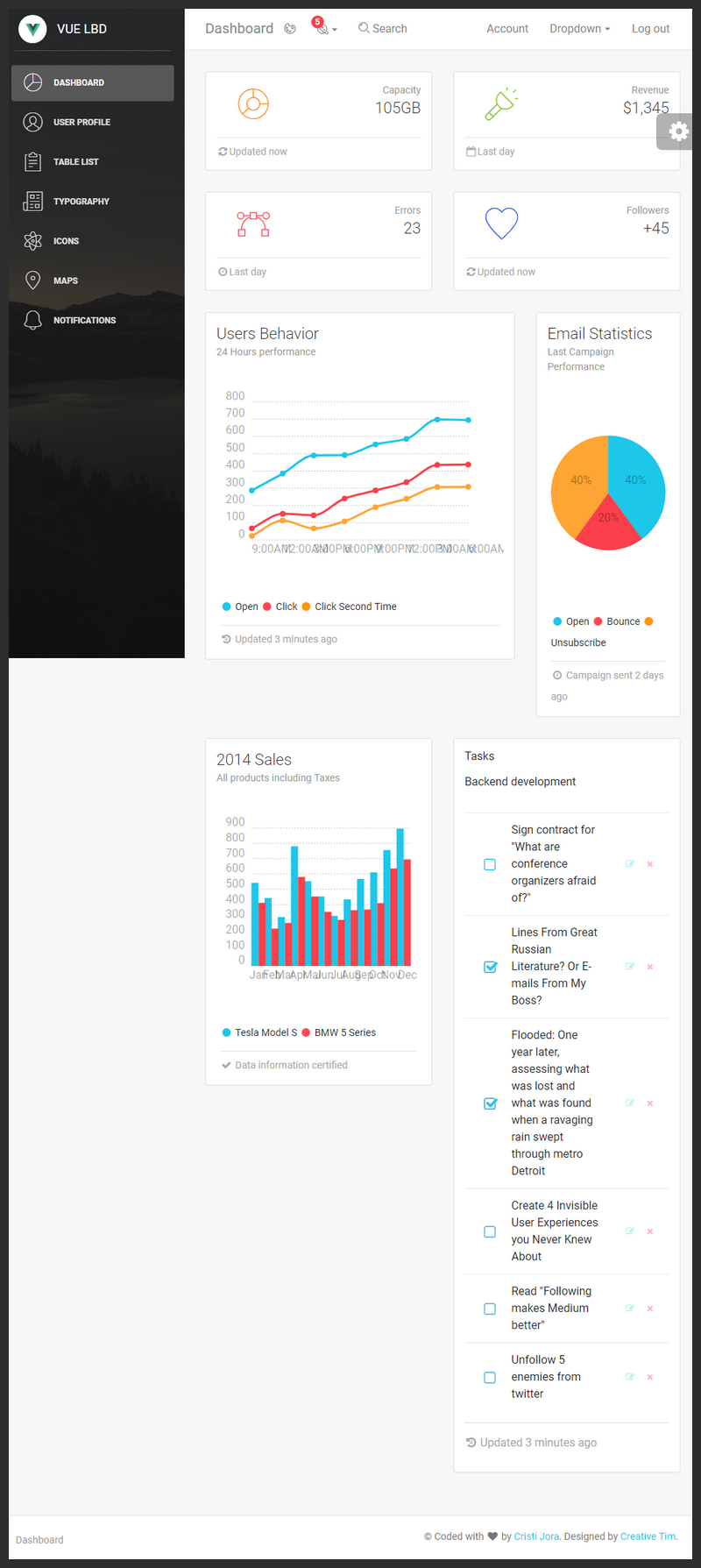 Detail Template Admin Bootstrap Free Simple Nomer 56