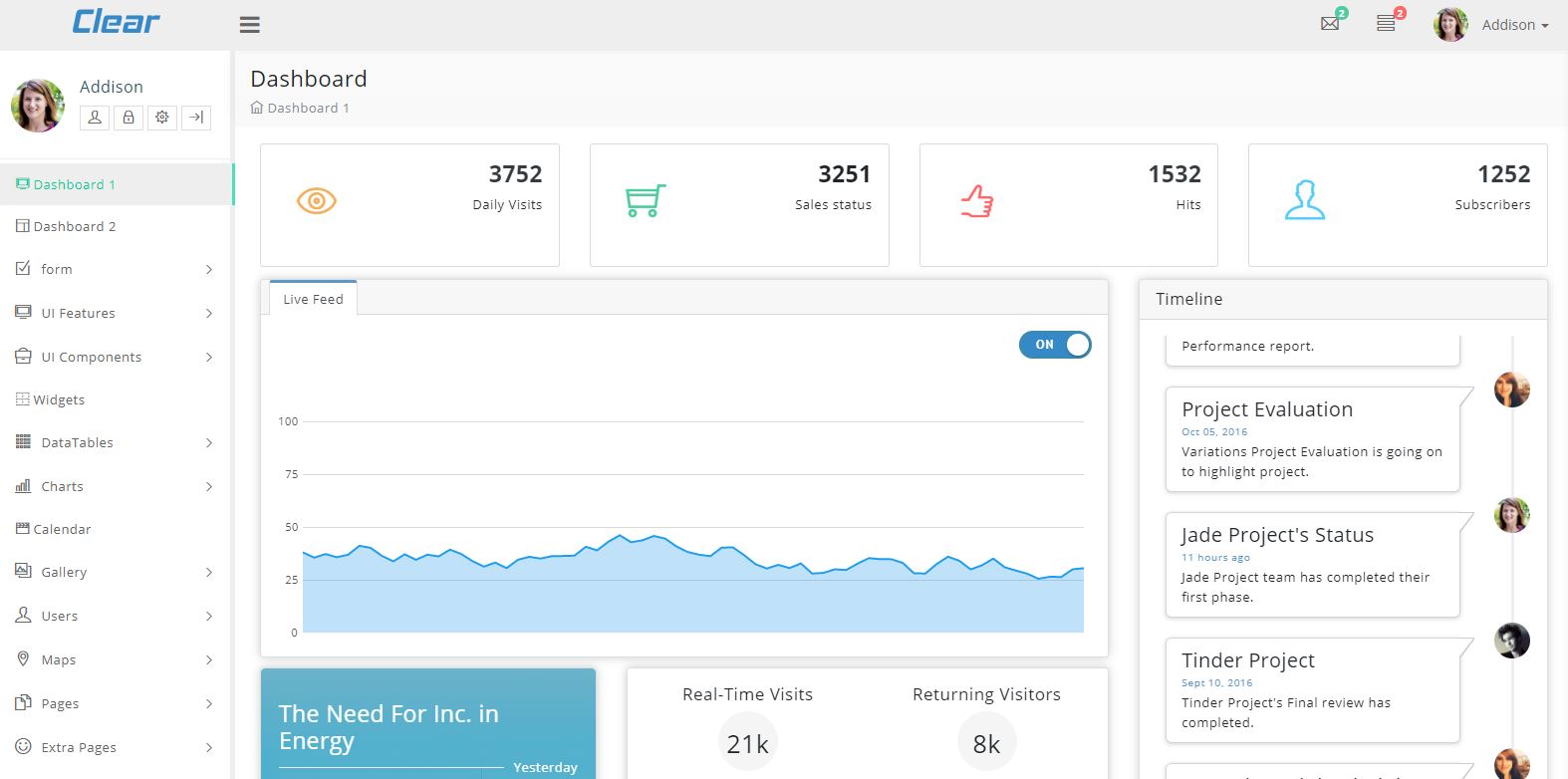Detail Template Admin Bootstrap Premium Nomer 12