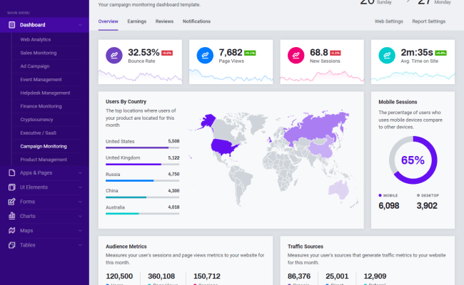 Detail Template Admin Bootstrap Premium Nomer 15