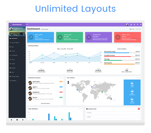 Detail Template Admin Bootstrap Premium Nomer 19