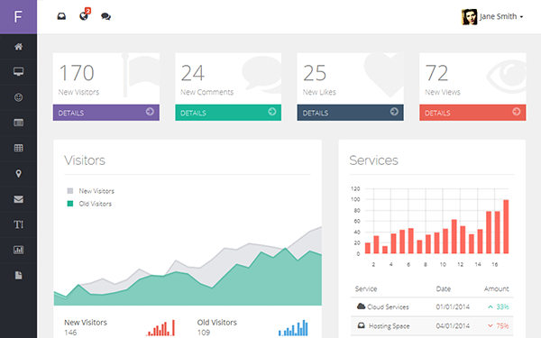 Detail Template Admin Bootstrap Premium Nomer 20