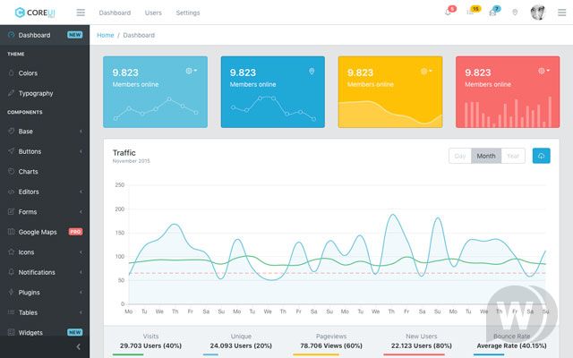 Detail Template Admin Bootstrap Premium Nomer 23
